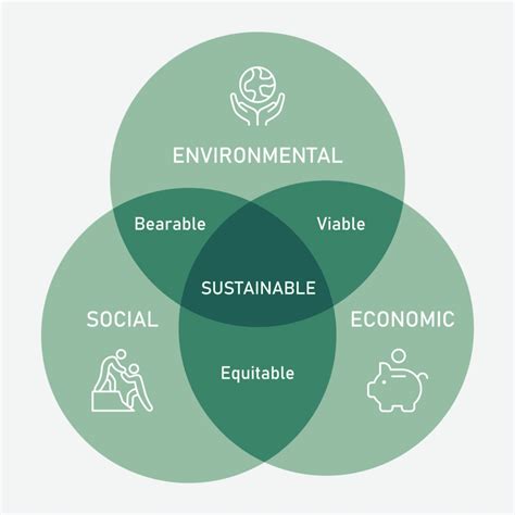 Sustainability 